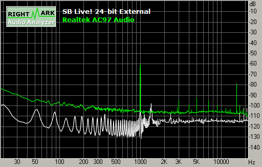 Spectrum graph